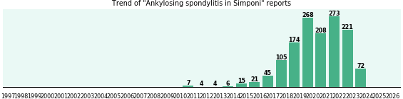 Could Simponi cause Ankylosing spondylitis? Could Simponi cause Ankylosing spondylitis?